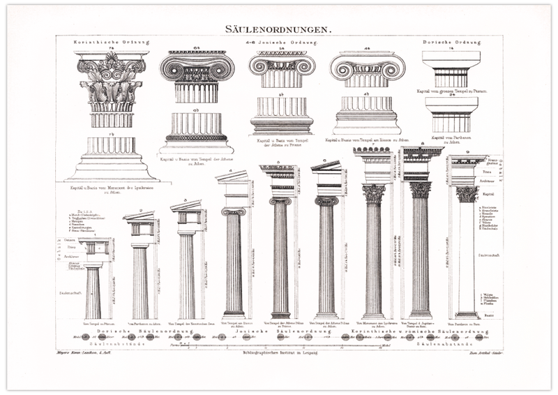 Das Poster zur Architektur unterschiedlicher Säulen ist eine Vintage Lithographie aus Meyers Koversations-Lexikon aus dem Jahr 1890.