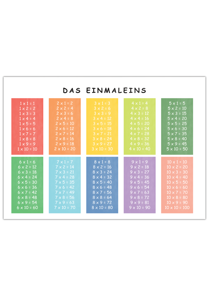 Das Poster zeigt das Einmaleins (1x1) für das Kinderzimmer.