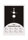 Das Poster zeigt das Sonnensystem in grau und schwarz. Hierzu gehören der Merkur, die Venus, die Erde, den Jupiter, den Saturn, den Uranus und Neptun sowie die Zwergplaneten Puto und UB 2003 313 und den Asteroidengürtel Ceres.