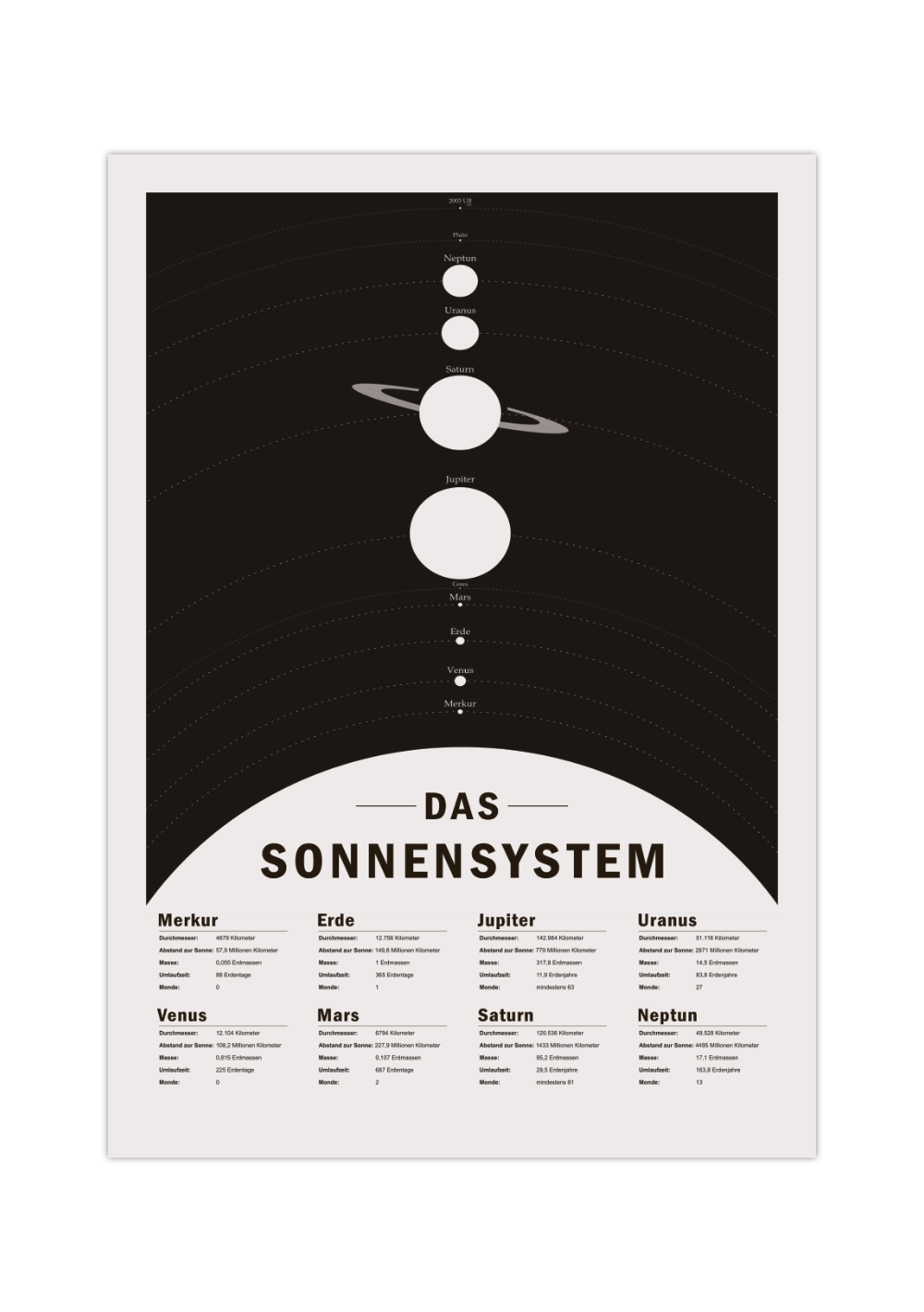 Das Poster zeigt das Sonnensystem in grau und schwarz. Hierzu gehören der Merkur, die Venus, die Erde, den Jupiter, den Saturn, den Uranus und Neptun sowie die Zwergplaneten Puto und UB 2003 313 und den Asteroidengürtel Ceres.