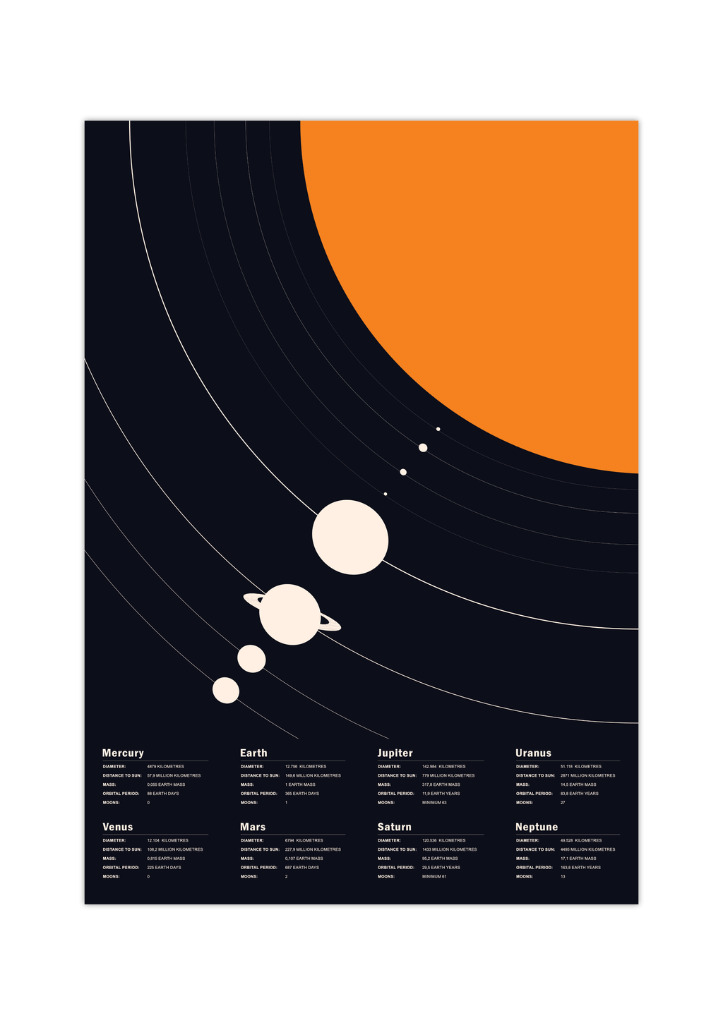 Dieses tolle Poster zeigt das Sonnensystem in Englisch . Hierzu gehören der Merkur, die Venus, die Erde, den Jupiter, den Saturn, den Uranus und Neptun.