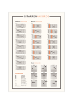 Das Poster in Braun und orange zeigt die typischen Gitarrenakkorde (Offene, Barré, Ssus) inklusive Anleitung zum Lesen.