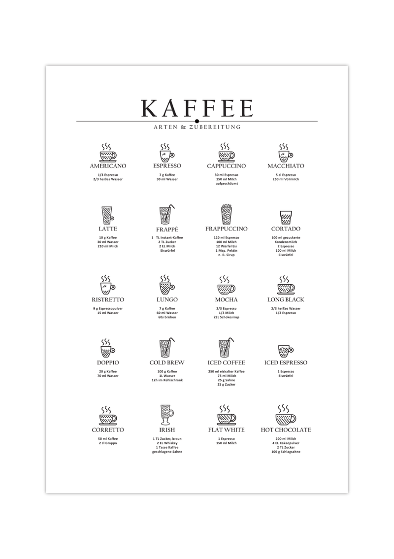 Das Poster für die Küche zeigt dir verschiedene Kaffeesorten, inklusiver Zubereitung.