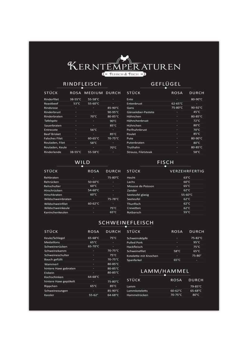 Dieses Küchenposter mit den Kerntemperaturen von Rindfleisch, Schwein, Geflügel, Lamm, Hammel und Fisch ist das perfekte Poster für deine Küche oder Grillplatz. 