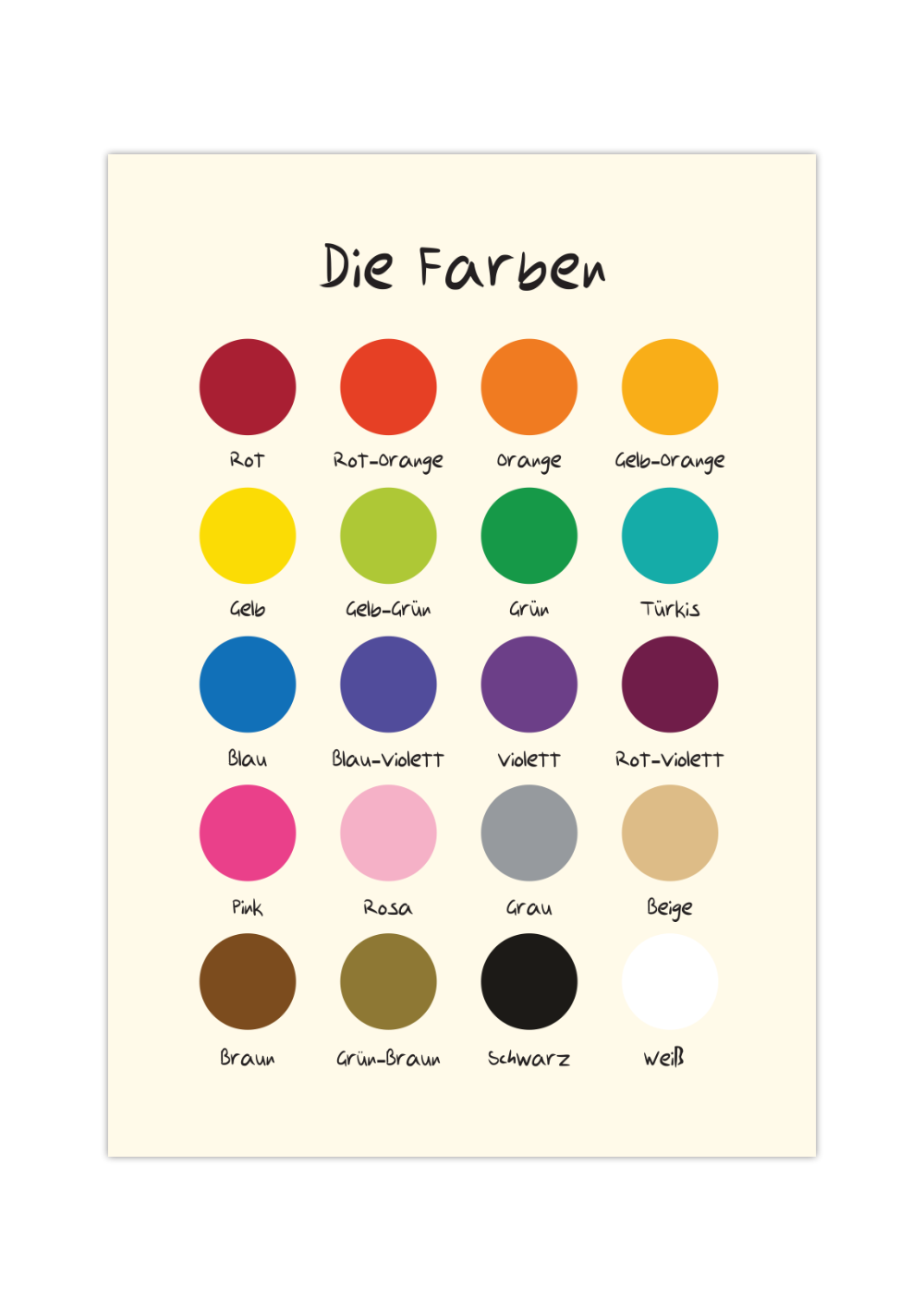 Das Poster zeigt die gemeinen Formen, schön dargestellt für das Kinderzimmer. Das Lernposter ist perfekt für jedes Kinderzimmer, ob für Mädchen oder Jungen. 