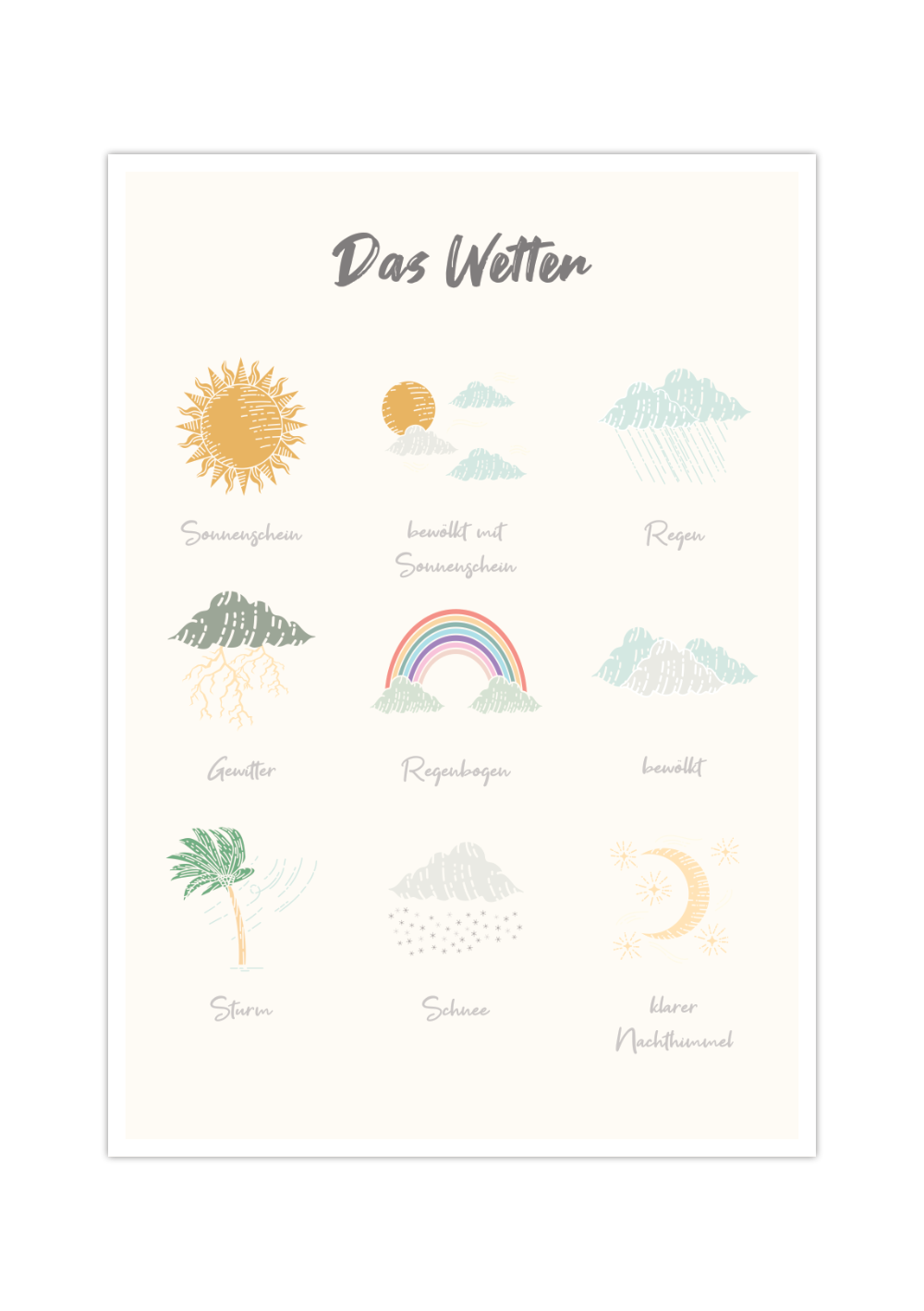 Das pastellfarbene Poster für das Kinderzimmer zeigt im schönen Pastellfarben anhand von neun Bildern das Wetter.