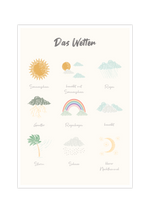 Das pastellfarbene Poster für das Kinderzimmer zeigt im schönen Pastellfarben anhand von neun Bildern das Wetter.