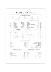 Dieses Küchenlexikon Poster zeigt dir alles Wissen, was du in deiner Küche benötigst.