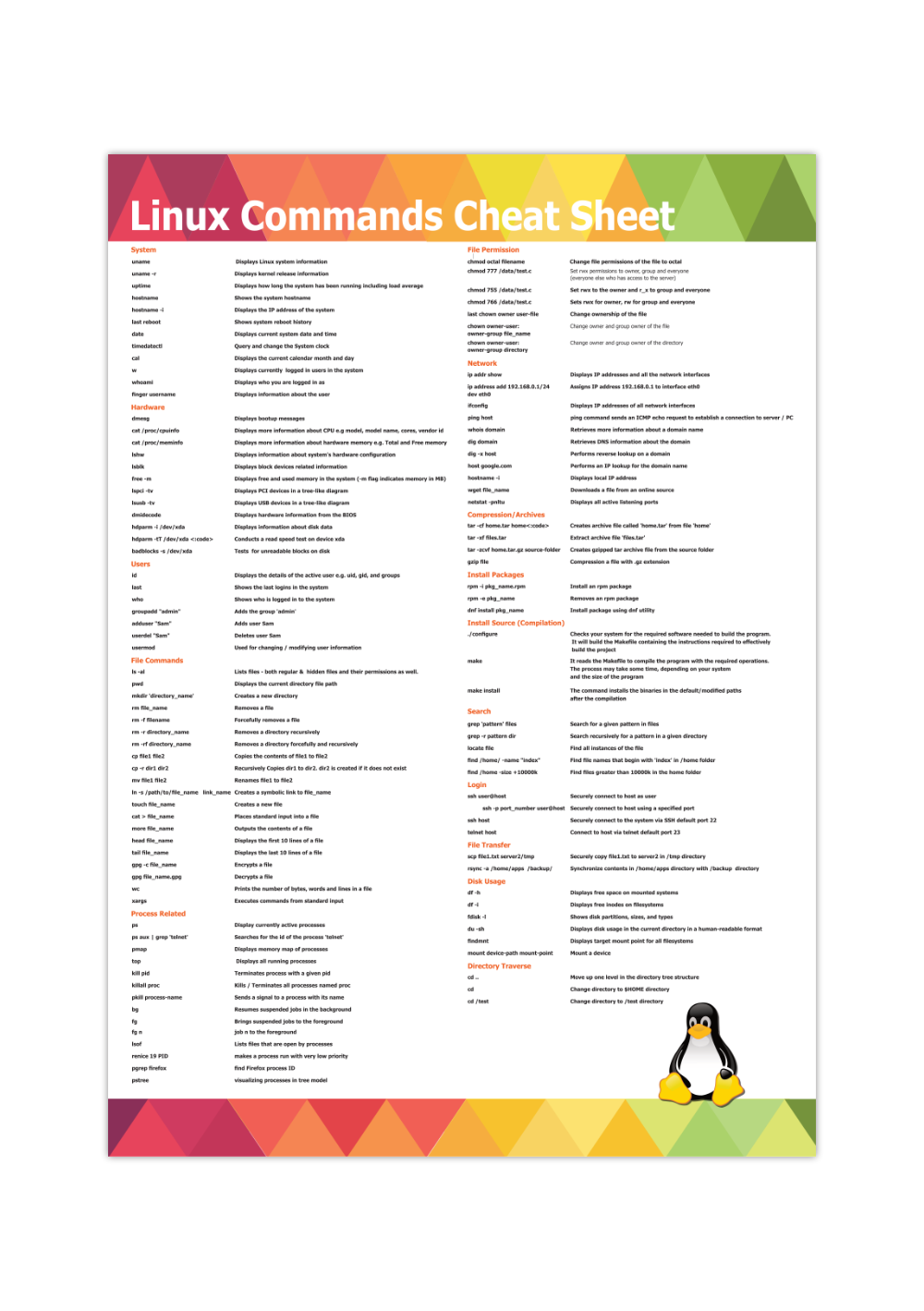 Linux Cheat Sheet Poster | Bild häufige Kommandos – MrTKBooker