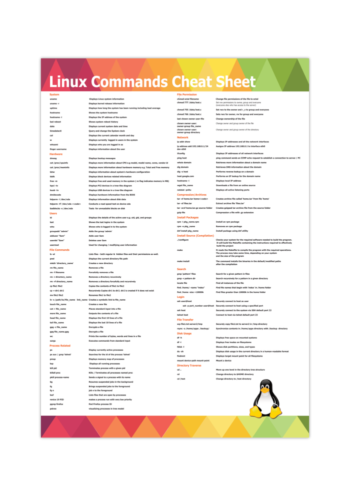 Dieses Linux Cheat Sheet ist das perfekte Poster für jeden Linux Nutzer, IT-Experten und Computerprofi.