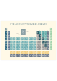 Das Poster zeigt das Periodensystem der Elemente.
