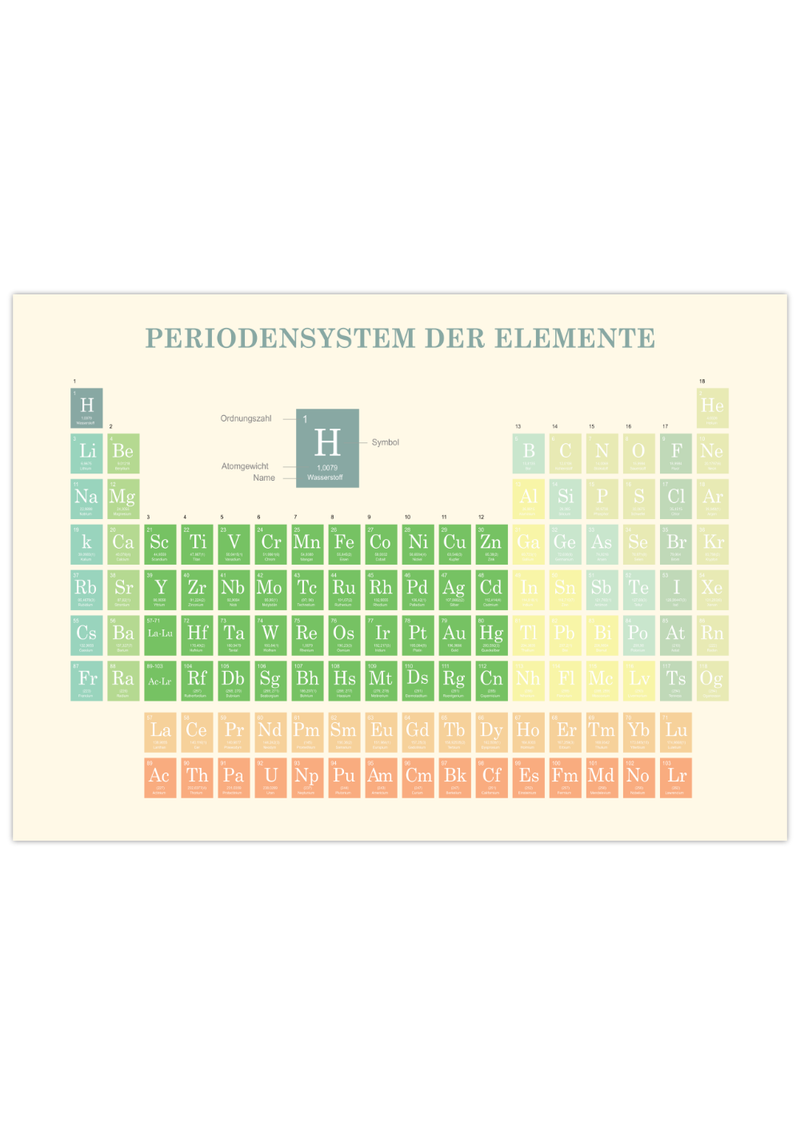 Das Poster zeigt das Periodensystem der Elemente.
