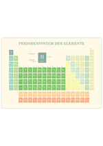Das Poster zeigt das Periodensystem der Elemente.