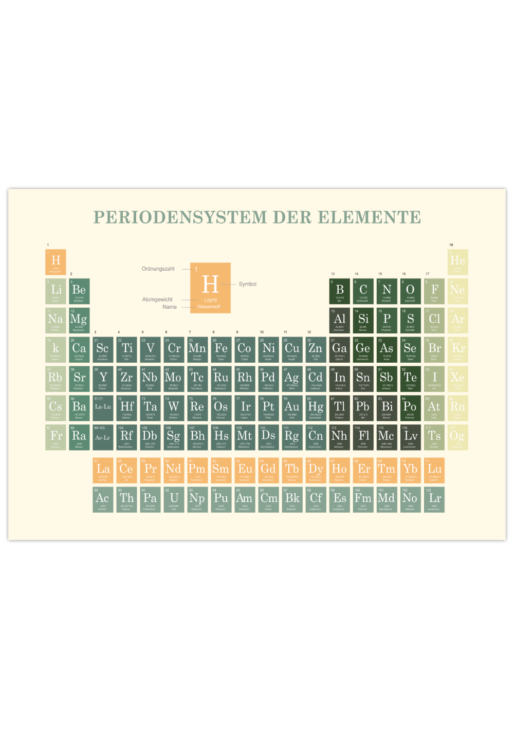 Das Poster zeigt das Periodensystem der Elemente.