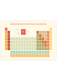 Das Poster zeigt das Periodensystem der Elemente.