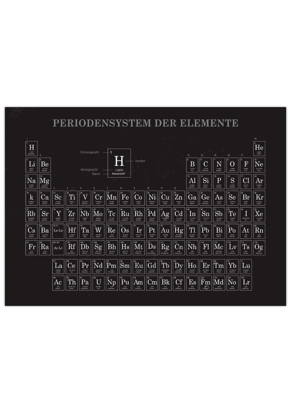 Das Poster zeigt das Periodensystem der Elemente.