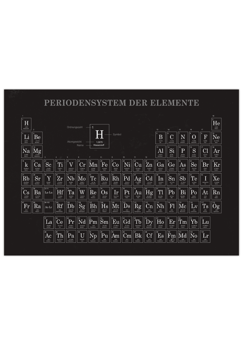 Das Poster zeigt das Periodensystem der Elemente.
