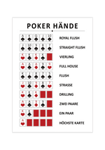 Das Kartenposter zeigt die Reihenfolge und das Ranking beim Pokerspiel. 