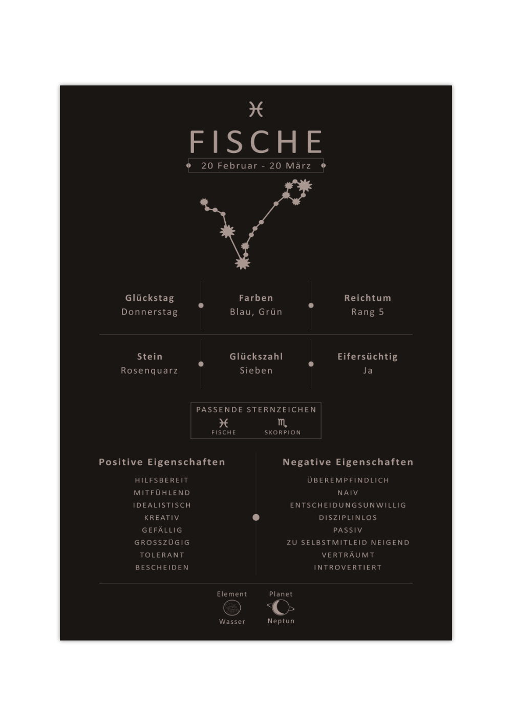 Dieses Bild zeigt dir das Sternzeichen Fische mit Symbol, Glückszahl, Planeten, positiven und negativen Eigenschaften und den zu dir passenden Sternzeichen.