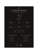 Dieses Bild zeigt dir das Sternzeichen Jungfrau mit Symbol, Glückszahl, Planeten, positiven und negativen Eigenschaften, den zu dir passenden Sternzeichen und vieles mehr.