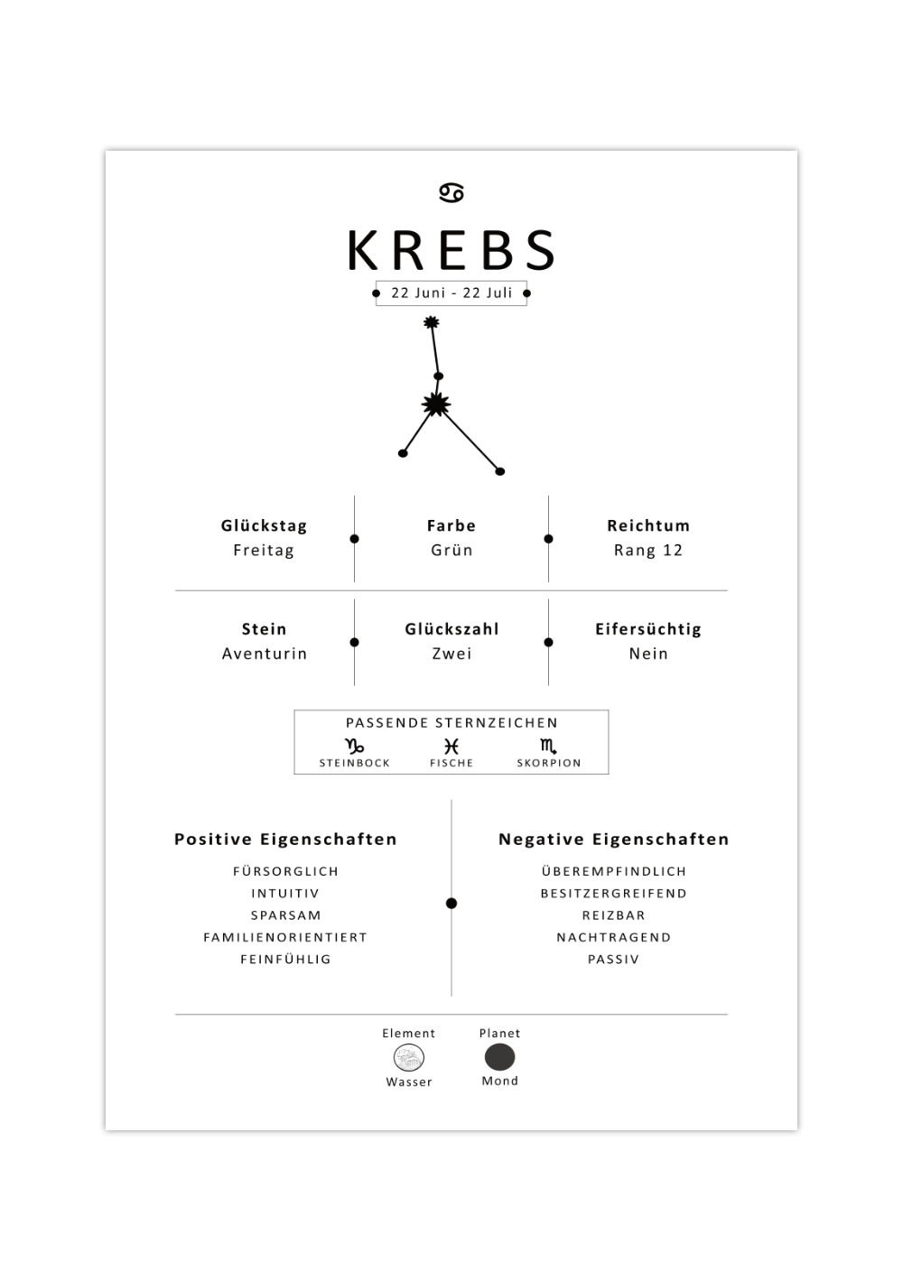 Dieses Bild zeigt dir das Sternzeichen Krebs mit Symbol, Glückszahl, Planeten, positiven und negativen Eigenschaften, den zu dir passenden Tierkreiszeichen und vieles mehr.