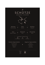 Dieses Bild zeigt dir das Sternzeichen Schütze mit Symbol, Glückszahl, Planeten, positiven und negativen Eigenschaften, den zu dir passenden Tierkreiszeichen und vieles mehr.