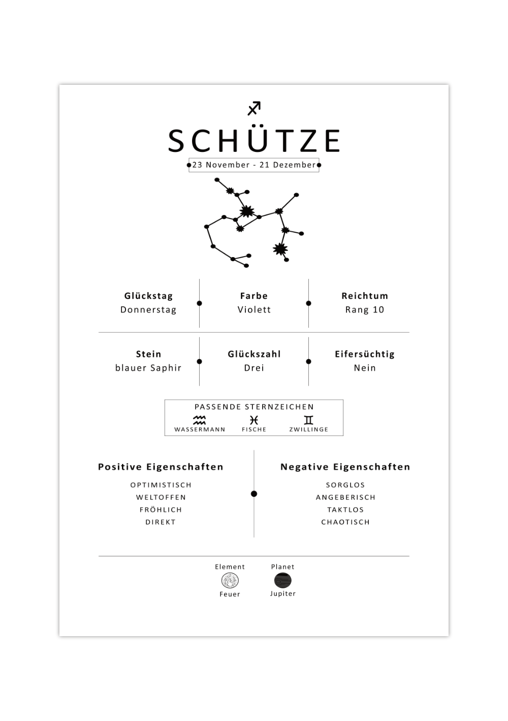 Dieses Bild zeigt dir das Sternzeichen Schütze mit Symbol, Glückszahl, Planeten, positiven und negativen Eigenschaften, den zu dir passenden Tierkreiszeichen und vieles mehr.