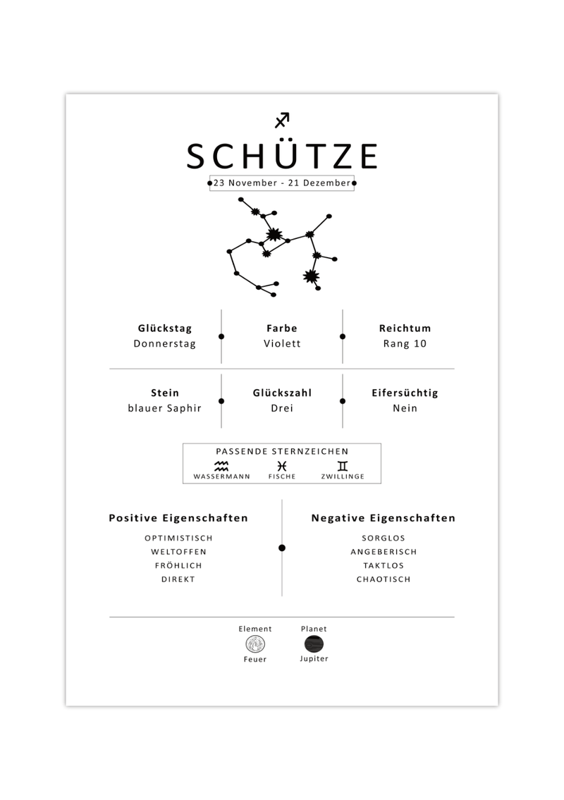 Dieses Bild zeigt dir das Sternzeichen Schütze mit Symbol, Glückszahl, Planeten, positiven und negativen Eigenschaften, den zu dir passenden Tierkreiszeichen und vieles mehr.