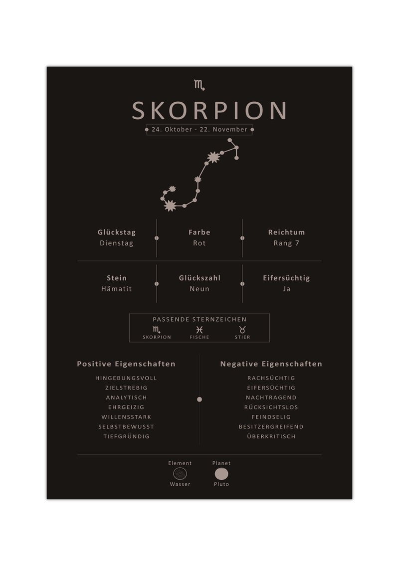 Dieses Bild zeigt dir das Sternzeichen Skorpion mit Symbol, Glückszahl, Planeten, positiven und negativen Eigenschaften, den zu dir passenden Tierkreiszeichen und vieles mehr.