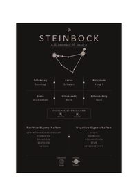 Dieses Bild zeigt dir das Sternzeichen Steinbock mit Symbol, Glückszahl, Planeten, positiven und negativen Eigenschaften, den zu dir passenden Tierkreiszeichen und vieles mehr.