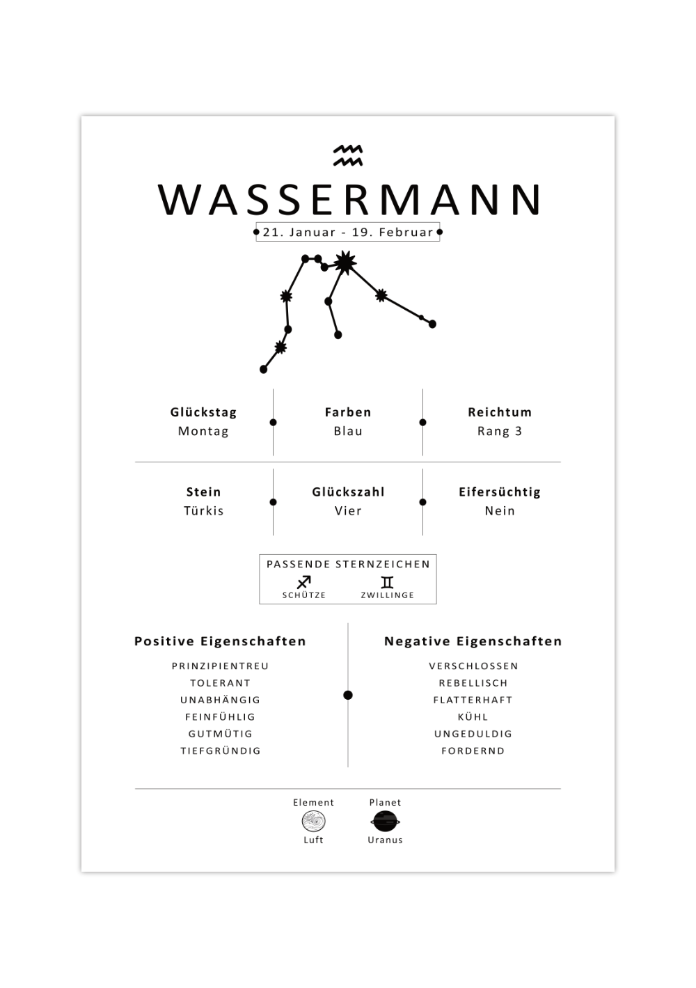 Dieses Bild zeigt dir das Sternzeichen Wassermann mit Symbol, Glückszahl, Planeten, positiven und negativen Eigenschaften, den zu dir passenden Tierkreiszeichen und vieles mehr.
