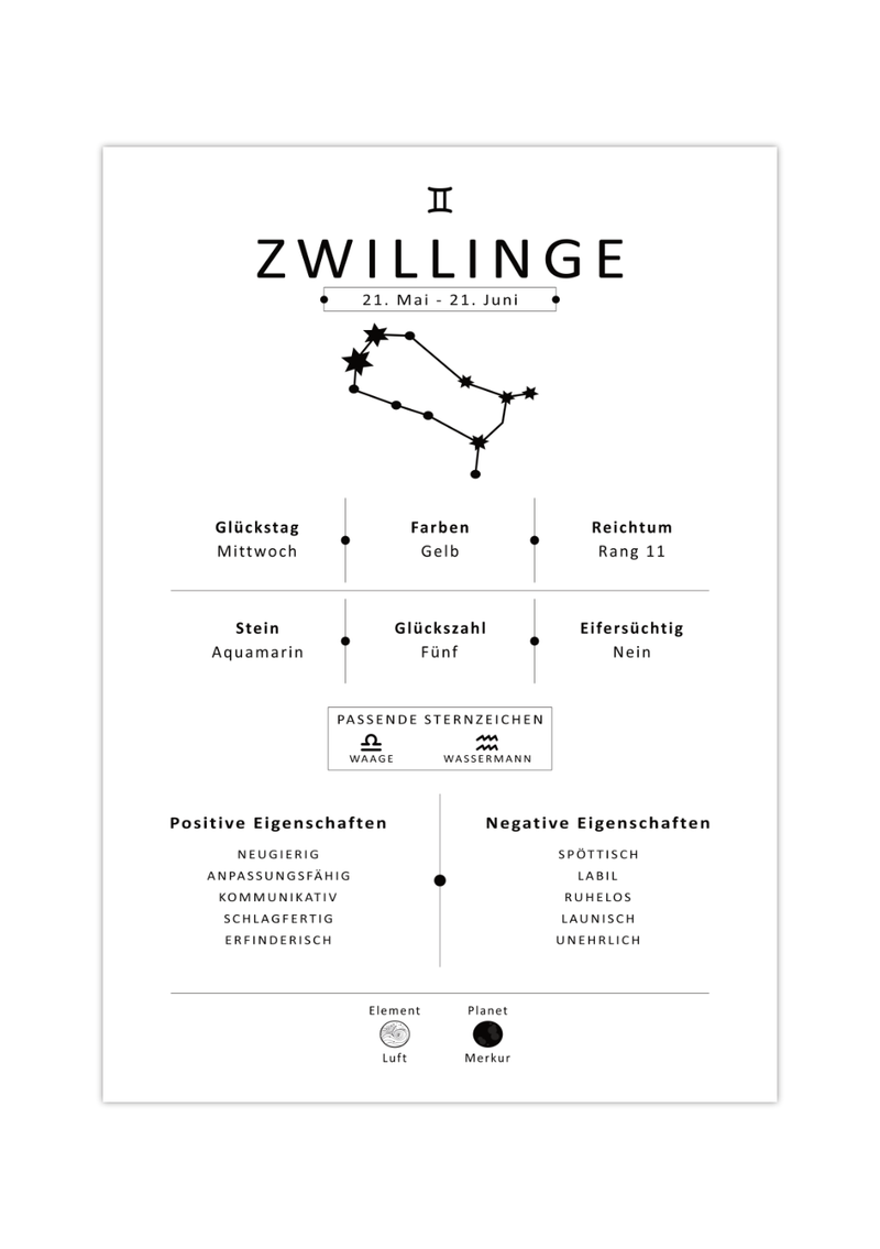 Dieses Bild zeigt dir das Sternzeichen Zwillinge mit Symbol, Glückszahl, Planeten, positiven und negativen Eigenschaften, den zu dir passenden Tierkreiszeichen und vieles mehr.