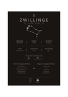 Dieses Bild zeigt dir das Sternzeichen Zwillinge mit Symbol, Glückszahl, Planeten, positiven und negativen Eigenschaften, den zu dir passenden Tierkreiszeichen und vieles mehr.
