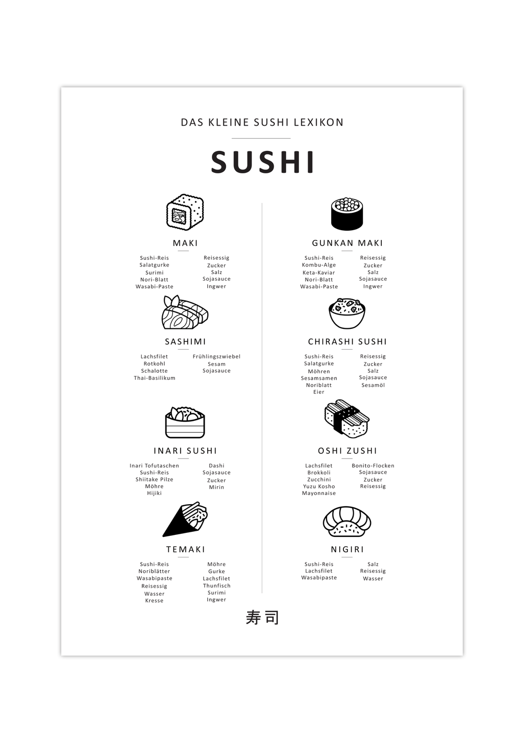 Dieses japanische Poster für die Küche zeigt dir 8 unterschiedliche Sushi Arten und die dazugehörigen Zutaten. 