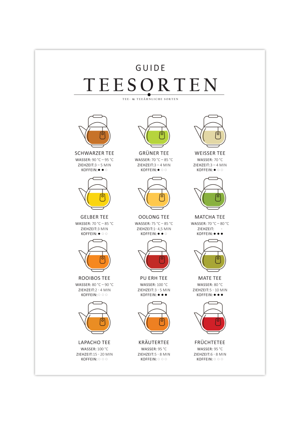 Das Poster zeigt dir verschiedene Teesorten, von echten Teearten und Tee ähnlichen Sorten. Auf dem Bild siehst du 12 Teesorten, die sechs "echten" Teesorten und sechs teeähnliche Sorten.
