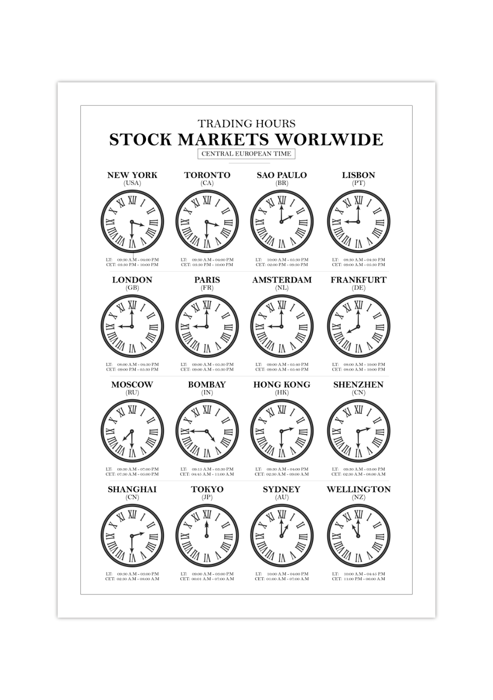 Dieses Aktienposter zeigt die Handelszeiten der verschiedenen Aktienmärkte weltweit.
