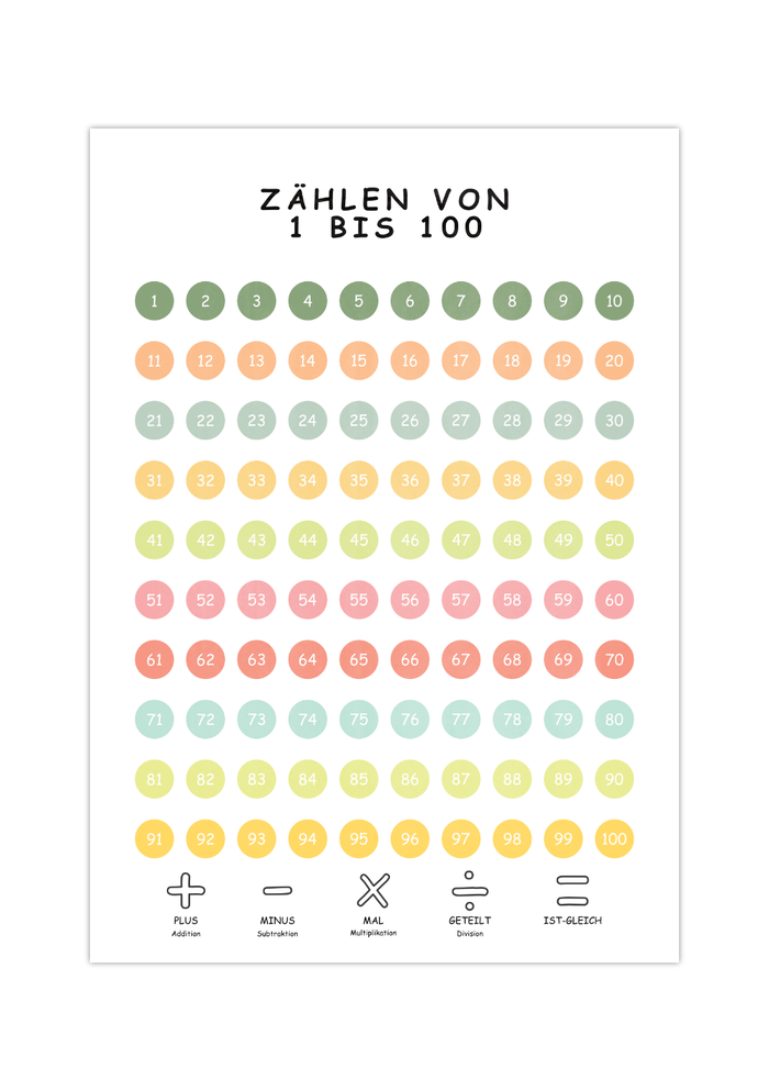 Das Poster zeigt die Zahlen von 1 bis 100 für das Kinderzimmer.