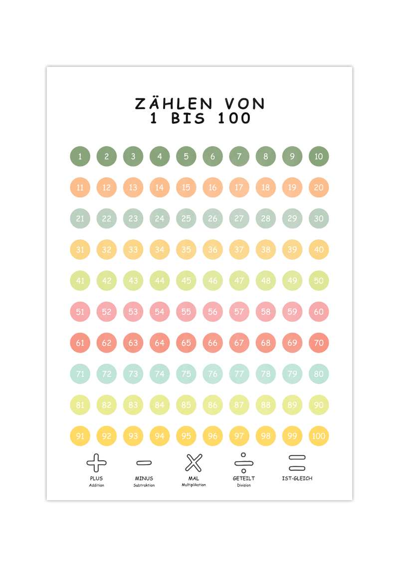 Das Poster zeigt die Zahlen von 1 bis 100 für das Kinderzimmer.