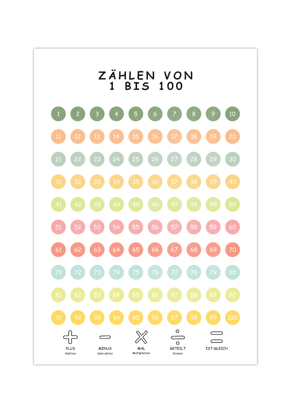 Das Poster zeigt die Zahlen von 1 bis 100 für das Kinderzimmer.