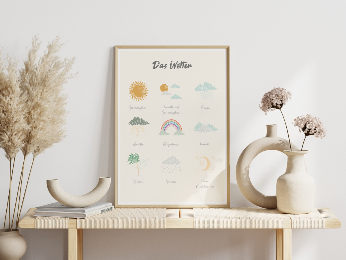 Dieses Poster für das Kinderzimmer zeigt im schönen Pastellfarben anhand von neun Bildern das Wetter.