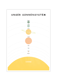 Das Poster zeigt Unser Sonnensystem für das Kinderzimmer. 