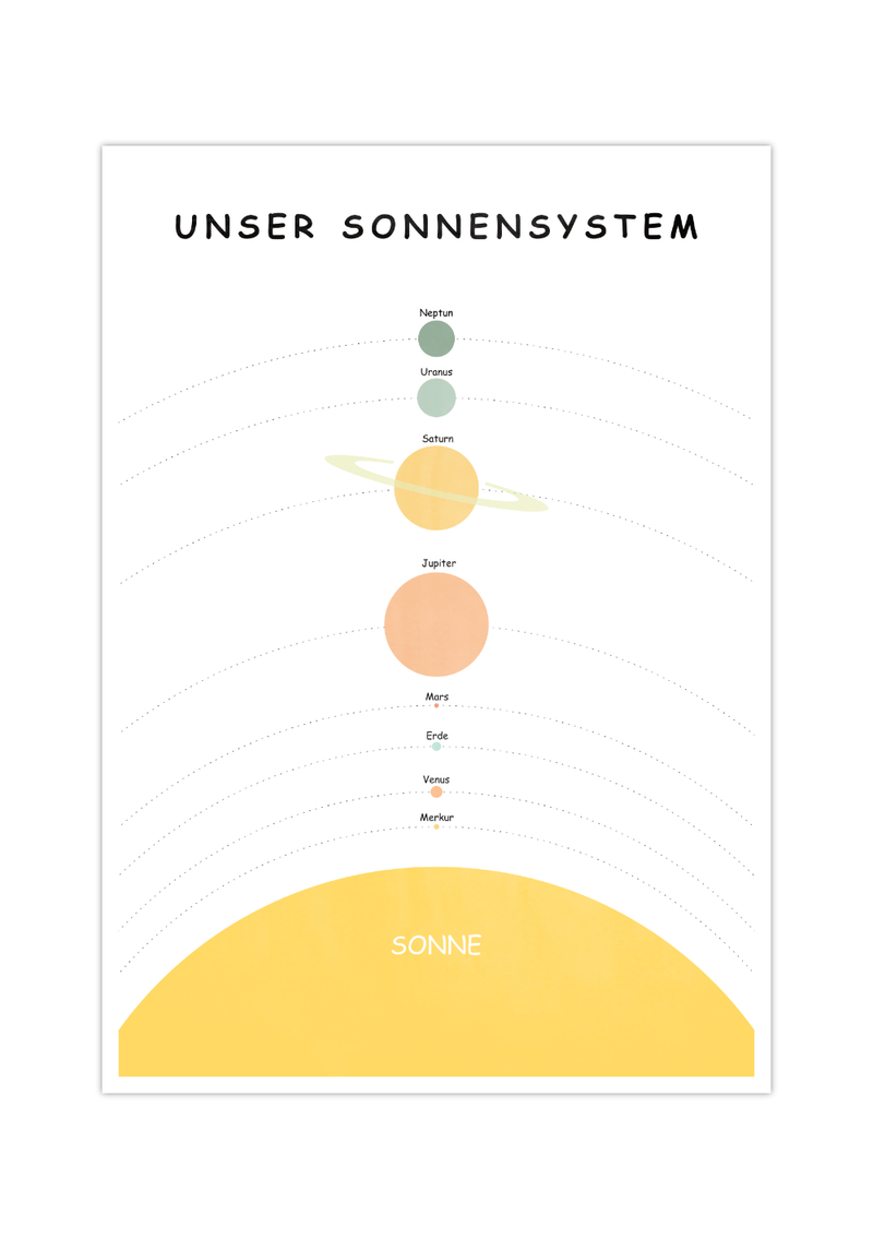 Das Poster zeigt Unser Sonnensystem für das Kinderzimmer. 