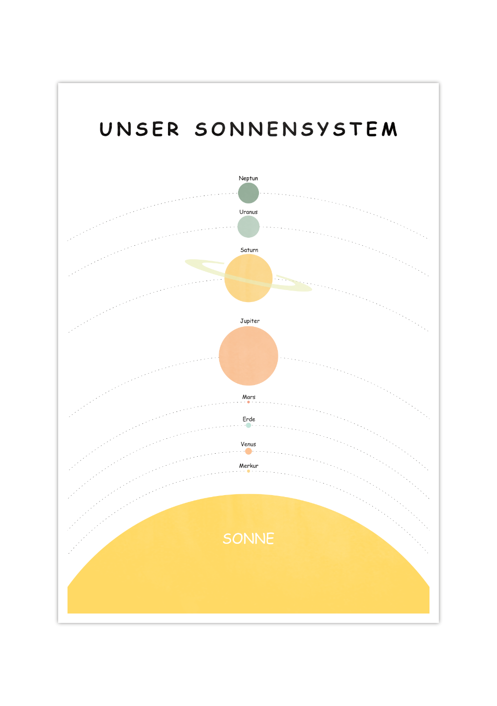 Das Poster zeigt Unser Sonnensystem für das Kinderzimmer. 