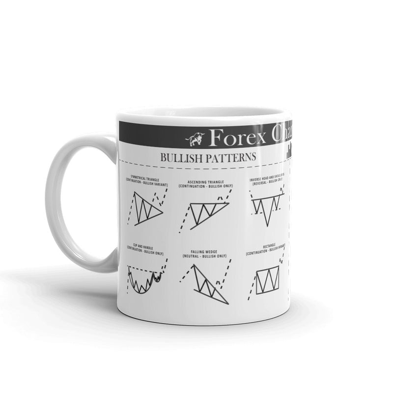 Diese Tasse mit Forex-Chart-Mustern, ist das ideale Geschenk für Trader, Aktionäre, Banker, und Wertpapierhändler.